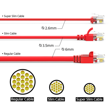 Bestlink Netware CAT6A UTP Super-Slim Ethernet Network Cable 32AWG- 7ft- Red 100297RD